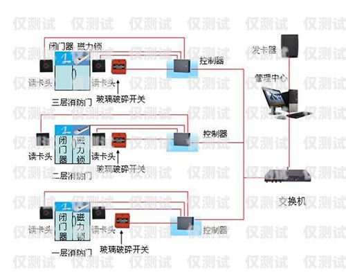 山西電銷卡外呼系統哪家強？外呼系統和電銷卡