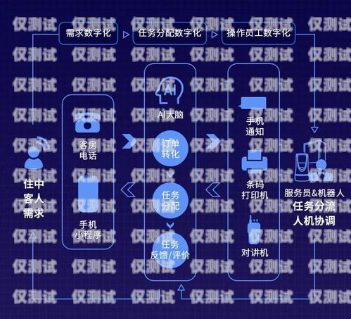 銅川電話機器人服務，提升效率與客戶體驗的創新解決方案銅川電話機器人服務中心