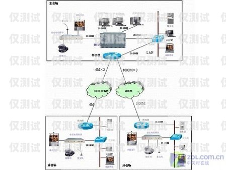 長沙語音外呼系統(tǒng)線路的全面解析長沙外呼公司
