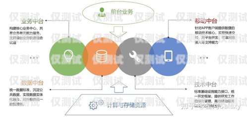 浙江智能外呼系統(tǒng)電話——提升業(yè)務(wù)效率的關(guān)鍵智能外呼服務(wù)