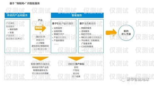 安徽智能外呼系統(tǒng)驗證碼的重要性及應用智能外呼服務