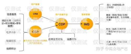 嘉興智能外呼系統，提升銷售與服務的利器智能外呼系統搭建