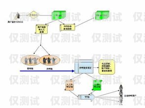企業外呼系統的優勢與價值企業外呼系統源碼