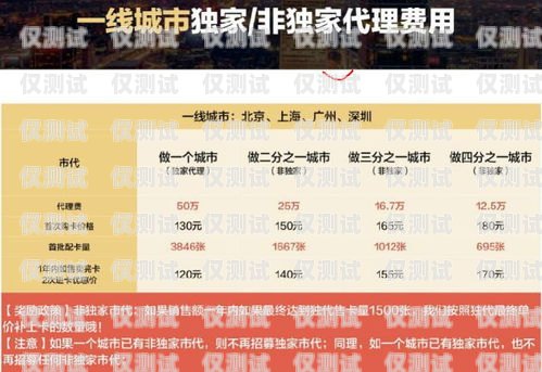 電銷卡代理，賺錢、真實與安全的探索電銷卡代理賺錢嗎是真的嗎安全嗎知乎