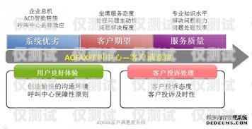 人工外呼系統資費，如何選擇最適合您的方案人工外呼系統一般多少錢