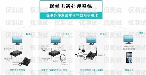 人工外呼系統資費，如何選擇最適合您的方案人工外呼系統一般多少錢