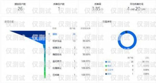 數企外呼系統平臺，提升銷售與客戶服務的利器數企外呼系統平臺官網
