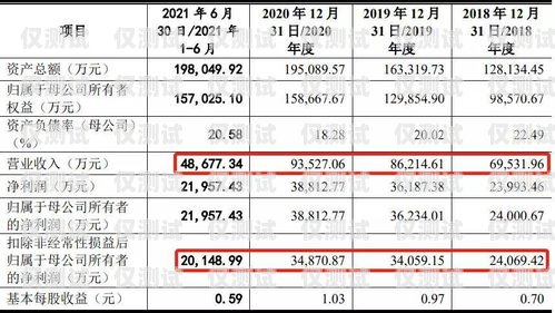  電銷信用卡平臺(tái)提成，了解你的收入來(lái)源電銷信用卡平臺(tái)提成多少