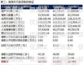 電銷信用卡平臺(tái)提成，了解你的收入來(lái)源電銷信用卡平臺(tái)提成多少