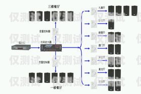 綿陽外呼系統種類外呼系統有什么用