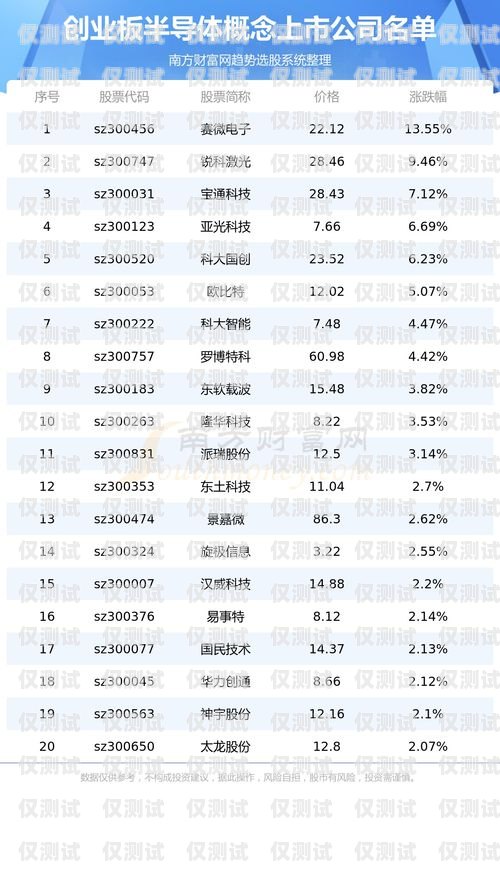 上海電子外呼系統報價表上海外呼公司