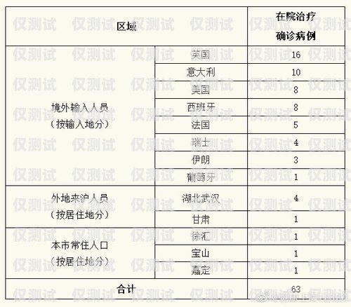 上海電子外呼系統報價表上海外呼公司