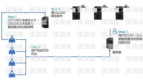 江西醫療智能外呼系統的引領者