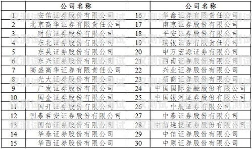電銷流量卡白名單，合法合規(guī)的銷售利器電銷流量卡白名單怎么辦