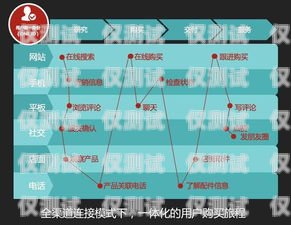 外呼系統(tǒng)小鯉魚，助力企業(yè)高效溝通的利器外呼系統(tǒng)吧