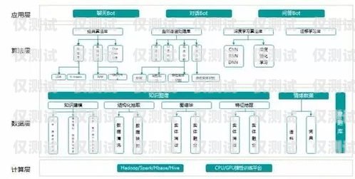 鶴壁銷售外呼系統廠家外呼系統銷售好做嗎