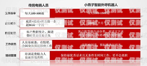 保定語音外呼系統(tǒng)運營商——助力企業(yè)提升銷售與服務(wù)的首選保定外呼公司