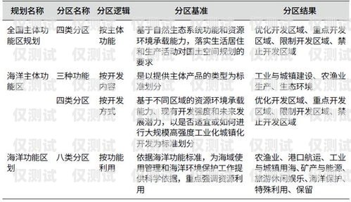 宿遷人工外呼系統開發的探索與實踐宿遷人工外呼系統開發招聘
