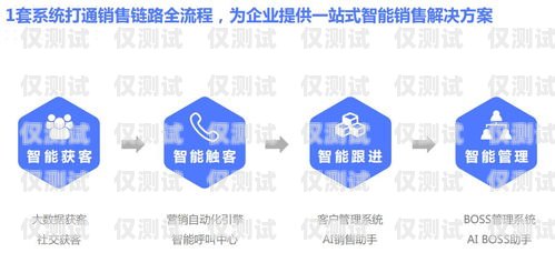 智能外呼系統營銷方案智能外呼系統營銷方案怎么寫的