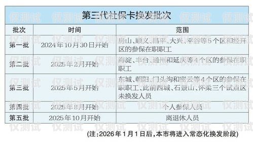 電銷卡辦理數量的限制與規定電銷卡能辦幾張卡