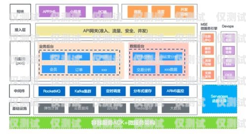 全場景智能外呼系統(tǒng)，提升客戶體驗與業(yè)務(wù)效率的創(chuàng)新解決方案全場景智能外呼系統(tǒng)有哪些