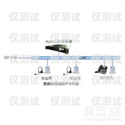 重慶營銷外呼系統排名重慶外呼電銷