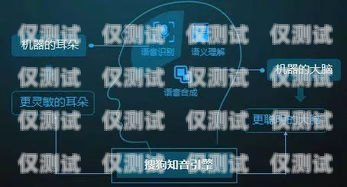 電銷機器人的三大基礎技術電銷機器人三大基礎技術是什么