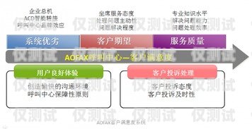 外呼系統(tǒng)推廣的有效策略與方法外呼系統(tǒng)營銷