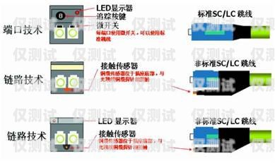 外呼系統是否需要信號？原因解析外呼系統需要信號嗎為什么呢