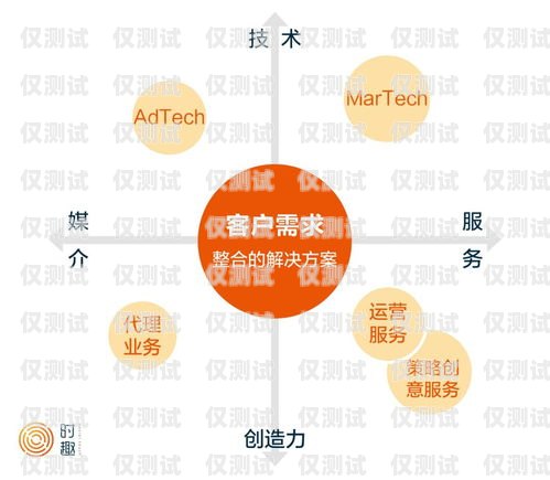 北京點撥外呼系統，提升客戶服務與銷售效率的利器北京外呼線路