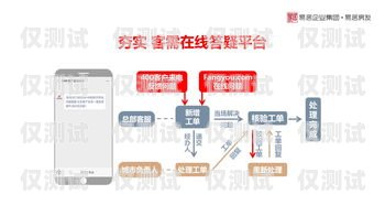 信用卡外呼管理系統，提升客戶體驗與風險管理的關鍵工具什么是信用卡外呼業務