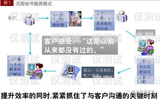 信用卡外呼管理系統，提升客戶體驗與風險管理的關鍵工具什么是信用卡外呼業務