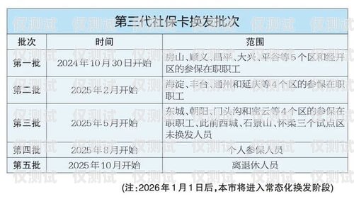 昌平區(qū)電銷卡服務的首選昌平區(qū)比較好的電銷卡服務商有哪些