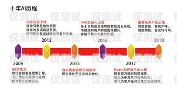 電話機器人，改變客戶服務的未來電話機器人怎么用