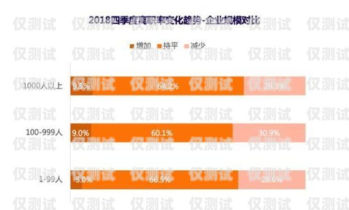 信用卡電銷離職率高嗎？——知乎上的觀點與分析信用卡電銷離職率高嗎知乎