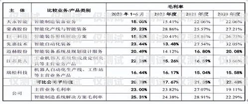 信用卡電銷離職率高嗎？——知乎上的觀點與分析信用卡電銷離職率高嗎知乎