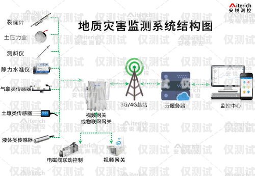 淮安自動外呼系統(tǒng)的領先供應商自動外呼系統(tǒng)怎么樣