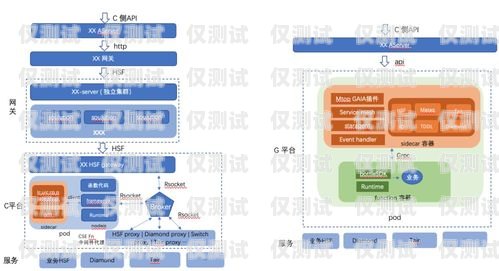 榮成外呼系統，提升客戶體驗與業務效率的利器山東智能外呼