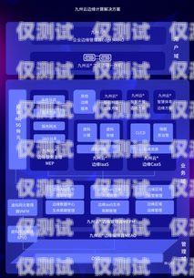 探索云上智聯(lián)電銷卡，開啟智能銷售新時(shí)代云上智聯(lián)電銷卡怎么用