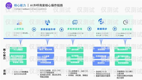 外呼營銷系統描述外呼營銷五步驟是什么