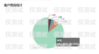 吉林電銷機(jī)器人市場(chǎng)分析與選擇指南長(zhǎng)春電銷機(jī)器人