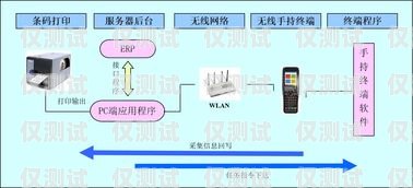 上海數據外呼系統，提升銷售與服務的利器上海外呼公司