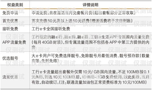 無錫電銷手機(jī)卡申請無錫電銷手機(jī)卡申請流程