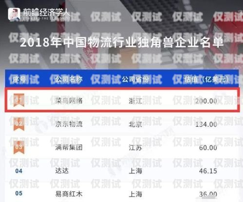實名好電銷卡——提升銷售效率的利器實名電銷卡一手貨源