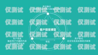 德陽(yáng)外呼營(yíng)銷系統(tǒng)——提升銷售效率的利器德陽(yáng)呼叫中心最新招聘信息