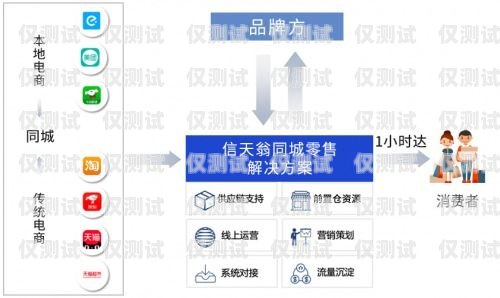 佛山零售外呼系統，提升銷售與客戶服務的利器