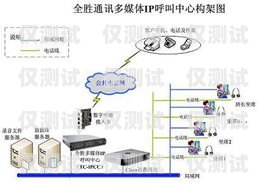 浙江外呼系統(tǒng)電銷外呼系統(tǒng)杭州電話外呼系統(tǒng)