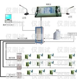 浙江外呼系統(tǒng)電銷外呼系統(tǒng)杭州電話外呼系統(tǒng)