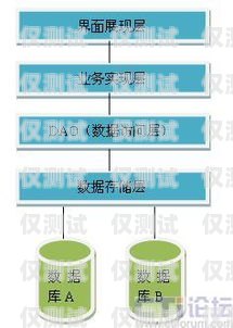 外呼業務系統價格，如何選擇適合您的解決方案外呼系統收費標準