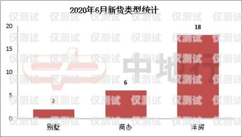 廣州電銷卡批發，滿足銷售需求的可靠選擇廣州電銷卡批發市場在哪